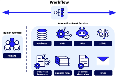 Predictive Maintenance